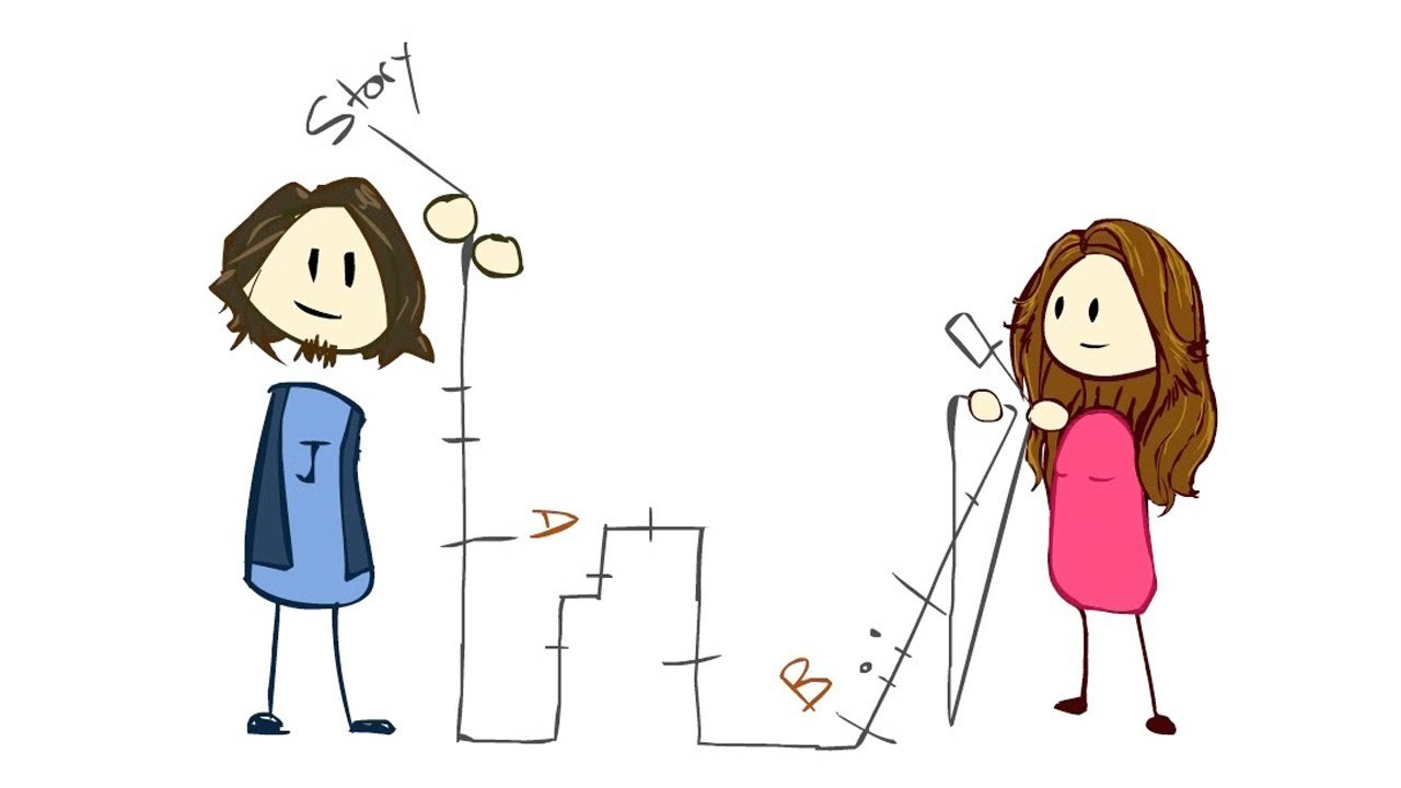 Featured image of post [Extra Credits] فقدان الذاكرة وبنية القصة