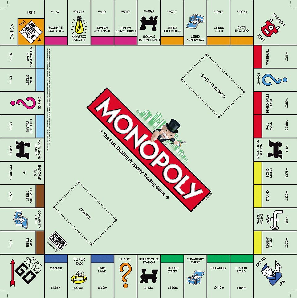 monopoly board