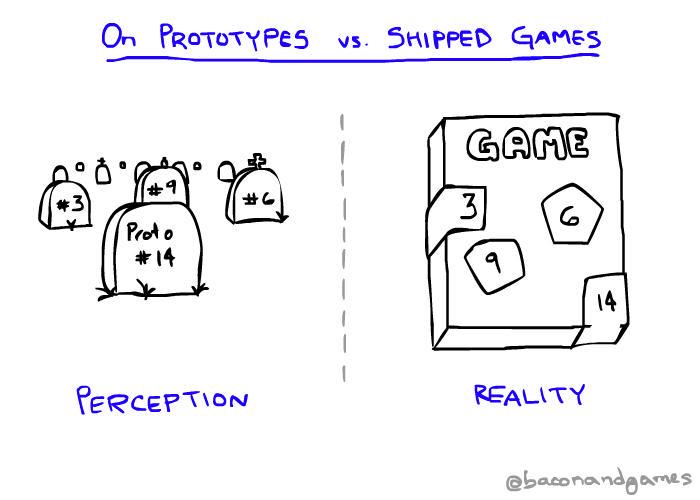 Featured image of post [مقال عمودي] حلقة التطوير اللانهائية: مقبرة الألعاب!